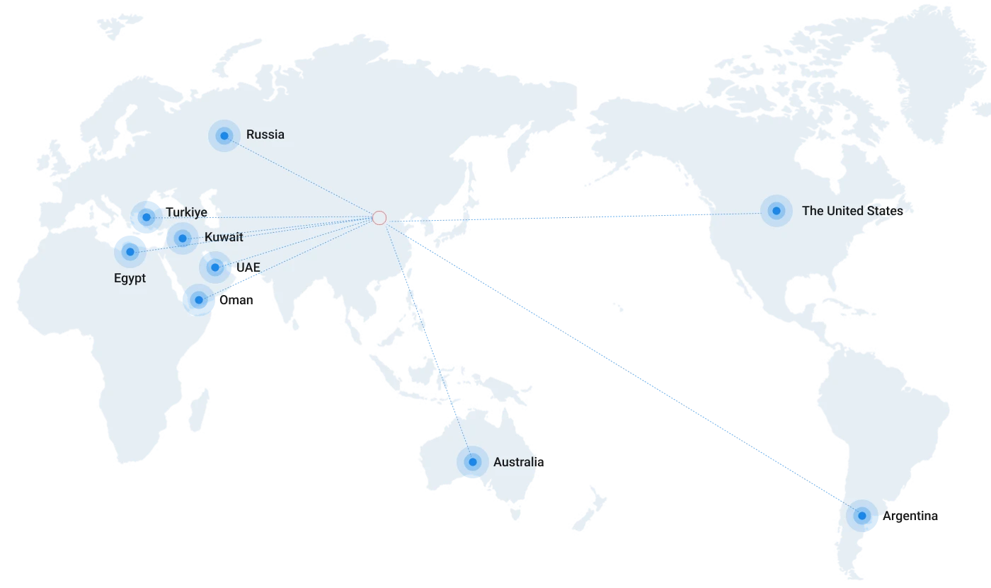Global Market Layout